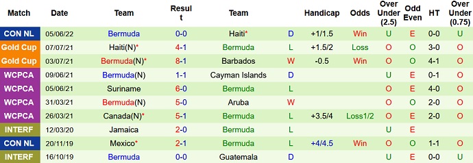 Nhận định, soi kèo Guyana vs Bermuda, 3h00 ngày 8/6 - Ảnh 4