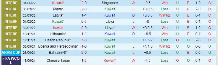 Nhận định, soi kèo Kuwait vs Indonesia, 23h15 ngày 8/6 - Ảnh 1