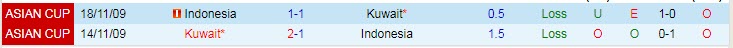 Nhận định, soi kèo Kuwait vs Indonesia, 23h15 ngày 8/6 - Ảnh 3