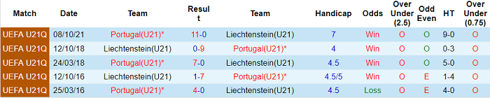 Nhận định, soi kèo Liechtenstein U21 vs Bồ Đào Nha U21, 1h45 ngày 8/6 - Ảnh 3