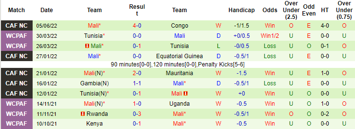 Nhận định, soi kèo Nam Sudan vs Mali, 20h ngày 9/6 - Ảnh 2