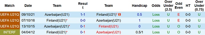 Nhận định, soi kèo Phần Lan U21 vs Azerbaijan U21, 20h00 ngày 7/6 - Ảnh 3