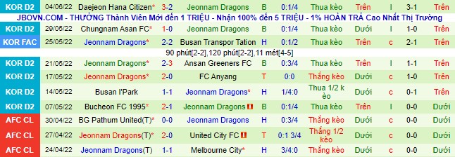 Nhận định, soi kèo Seoul E-Land vs Jeonnam Dragons, 17h ngày 8/6 - Ảnh 3