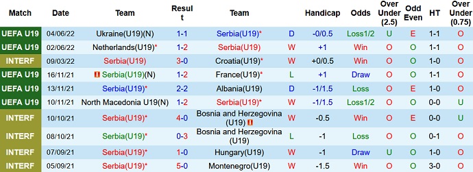 Nhận định, soi kèo Serbia U19 vs Na Uy U19, 0h00 ngày 8/6 - Ảnh 2