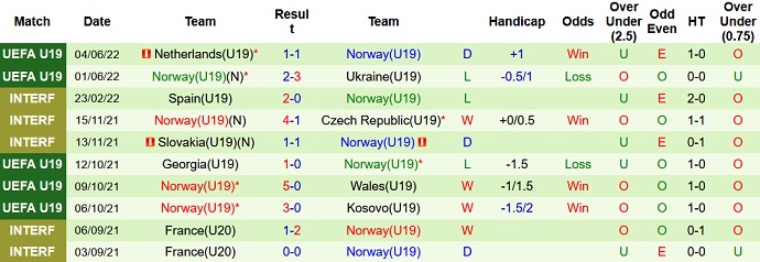 Nhận định, soi kèo Serbia U19 vs Na Uy U19, 0h00 ngày 8/6 - Ảnh 4