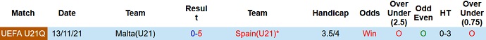 Nhận định, soi kèo Tây Ban Nha U21 vs Malta U21, 1h00 ngày 8/6 - Ảnh 3