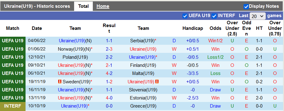 Nhận định, soi kèo U19 Ukraine vs U19 Hà Lan, 0h ngày 8/6 - Ảnh 1