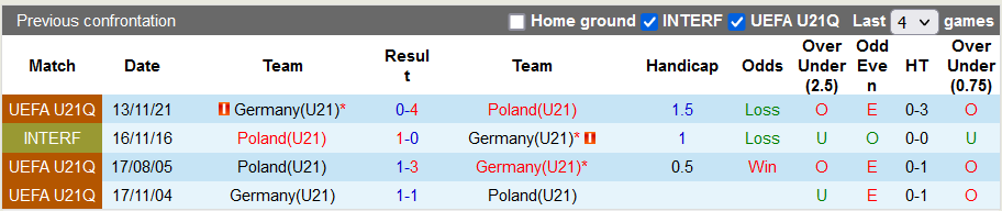 Nhận định, soi kèo U21 Ba Lan vs U21 Đức, 23h ngày 7/6 - Ảnh 3