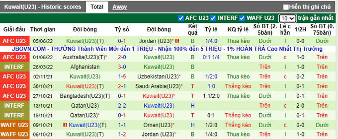 Nhận định, soi kèo U23 Iraq vs U23 Kuwait, 20h ngày 7/6 - Ảnh 2