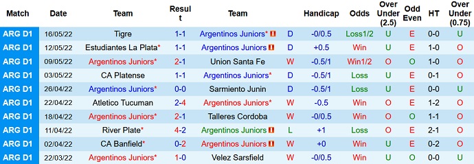 Phân tích kèo hiệp 1 Argentinos Juniors vs Aldosivi, 7h30 ngày 7/6 - Ảnh 2