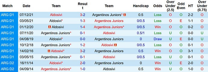 Phân tích kèo hiệp 1 Argentinos Juniors vs Aldosivi, 7h30 ngày 7/6 - Ảnh 3