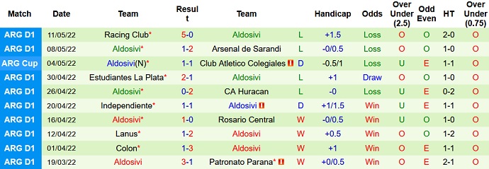 Phân tích kèo hiệp 1 Argentinos Juniors vs Aldosivi, 7h30 ngày 7/6 - Ảnh 4