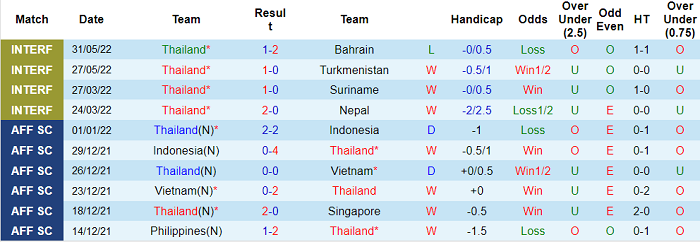 Phân tích kèo hiệp 1 Thái Lan vs Maldives, 19h ngày 8/6 - Ảnh 1