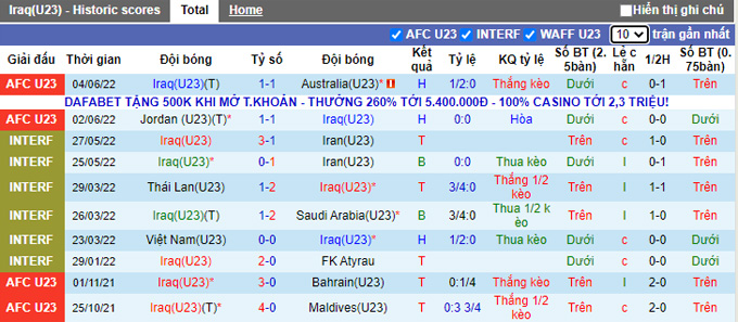 Phân tích kèo hiệp 1 U23 Iraq vs U23 Kuwait, 20h ngày 7/6 - Ảnh 1