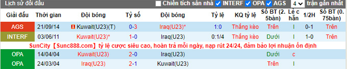 Phân tích kèo hiệp 1 U23 Iraq vs U23 Kuwait, 20h ngày 7/6 - Ảnh 3