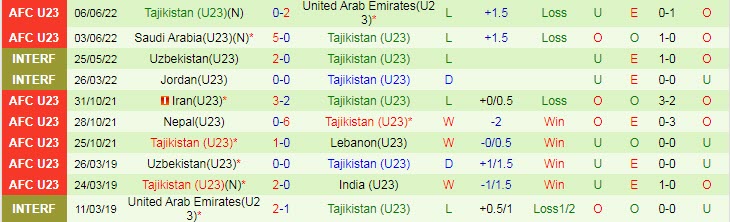 Phân tích kèo hiệp 1 U23 Nhật Bản vs U23 Tajikistan, 20h ngày 9/6 - Ảnh 2