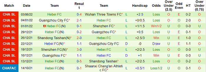 Phân tích kèo hiệp 1 Wuhan Yangtze vs Hebei, 16h30 ngày 7/6 - Ảnh 2