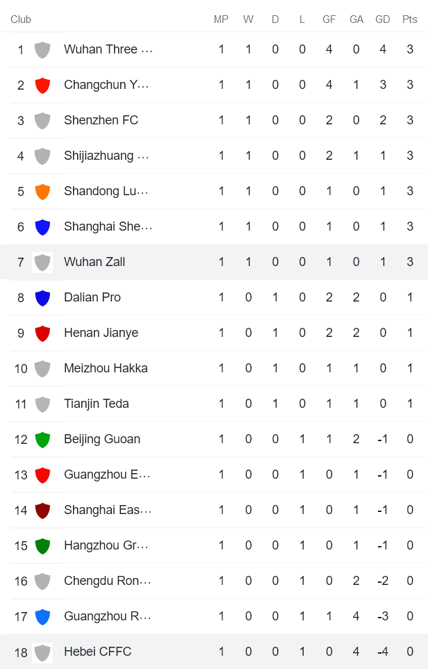 Phân tích kèo hiệp 1 Wuhan Yangtze vs Hebei, 16h30 ngày 7/6 - Ảnh 4