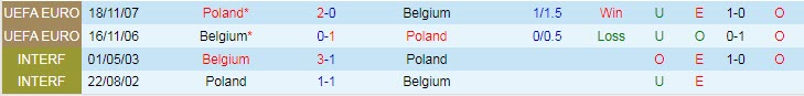 Soi kèo đặc biệt Bỉ vs Ba Lan, 1h45 ngày 9/6 - Ảnh 4