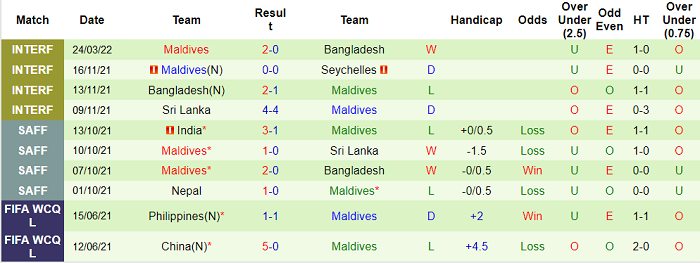 Soi kèo phạt góc Thái Lan vs Maldives, 19h ngày 8/6 - Ảnh 2