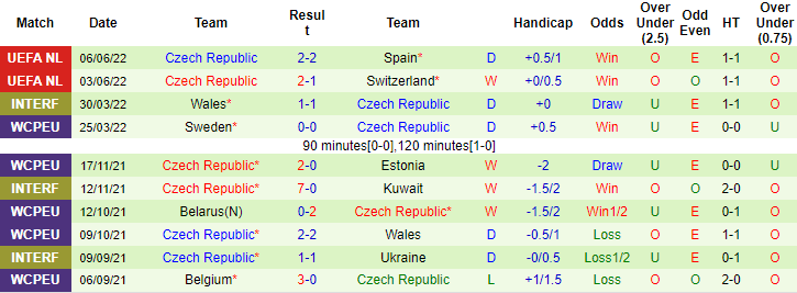 Đại bàng tiên tri dự đoán Bồ Đào Nha vs Czech, 1h45 ngày 10/6 - Ảnh 2
