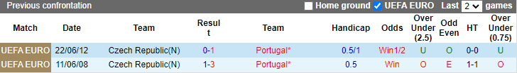 Đại bàng tiên tri dự đoán Bồ Đào Nha vs Czech, 1h45 ngày 10/6 - Ảnh 3
