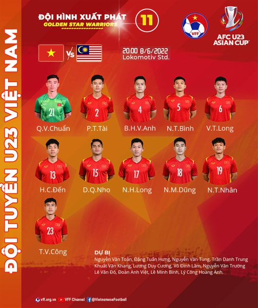 Đội hình ra sân chính thức U23 Việt Nam vs U23 Malaysia, 20h ngày 8/6 (cập nhật) - Ảnh 1
