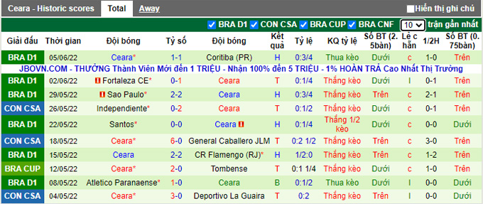 Nhận định, soi kèo América Mineiro vs Ceará, 5h ngày 9/6 - Ảnh 2