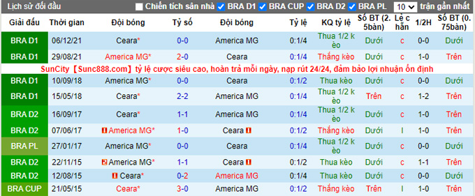 Nhận định, soi kèo América Mineiro vs Ceará, 5h ngày 9/6 - Ảnh 3