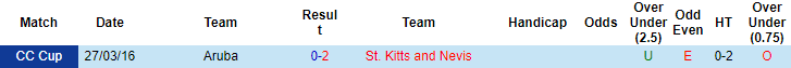 Nhận định, soi kèo Aruba vs St Kitts & Nevis, 5h ngày 10/6 - Ảnh 3