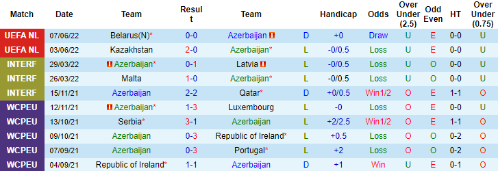 Nhận định, soi kèo Azerbaijan vs Slovakia, 23h ngày 10/6 - Ảnh 1