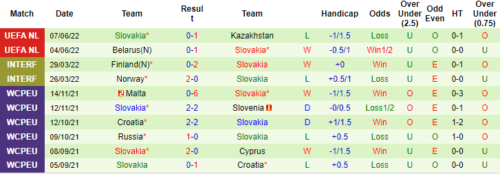 Nhận định, soi kèo Azerbaijan vs Slovakia, 23h ngày 10/6 - Ảnh 2