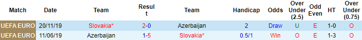 Nhận định, soi kèo Azerbaijan vs Slovakia, 23h ngày 10/6 - Ảnh 3