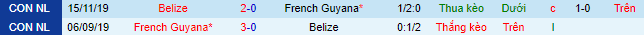 Nhận định, soi kèo Belize vs French Guiana, 5h ngày 10/6 - Ảnh 1