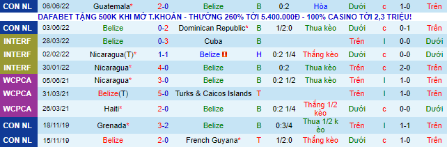 Nhận định, soi kèo Belize vs French Guiana, 5h ngày 10/6 - Ảnh 2