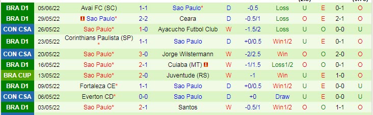 Nhận định, soi kèo Coritiba vs Sao Paulo, 6h ngày 10/6 - Ảnh 2