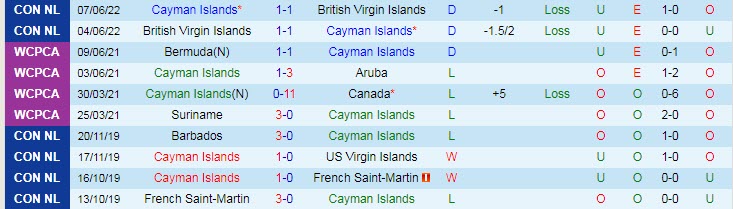 Nhận định, soi kèo Đảo Cayman vs Puerto Rico, 5h ngày 10/6 - Ảnh 1