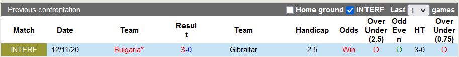 Nhận định, soi kèo Gibraltar vs Bulgaria, 1h45 ngày 10/6 - Ảnh 3