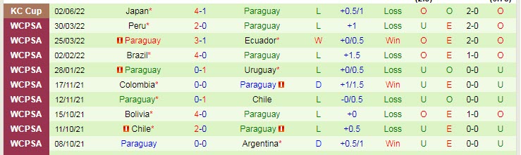 Nhận định, soi kèo Hàn Quốc vs Paraguay, 18h ngày 10/6 - Ảnh 2