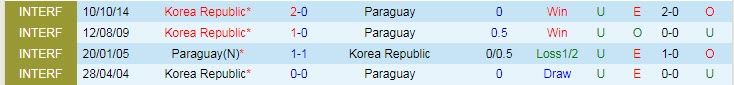 Nhận định, soi kèo Hàn Quốc vs Paraguay, 18h ngày 10/6 - Ảnh 3