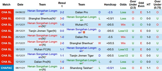Nhận định, soi kèo Henan vs Shandong, 16h30 ngày 8/6 - Ảnh 3