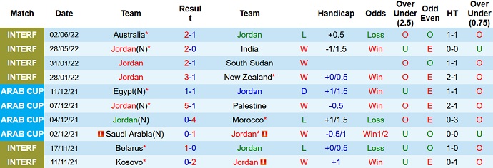 Nhận định, soi kèo Jordan vs Nepal, 2h15 ngày 9/6 - Ảnh 2