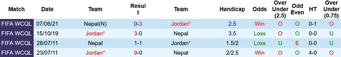 Nhận định, soi kèo Jordan vs Nepal, 2h15 ngày 9/6 - Ảnh 3