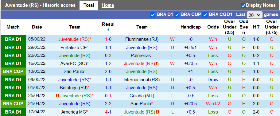 Nhận định, soi kèo Juventude vs Athletico/PR, 5h ngày 9/6 - Ảnh 1