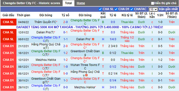 Nhận định, soi kèo Rongcheng vs Beijing Guoan, 18h30 ngày 8/6 - Ảnh 1
