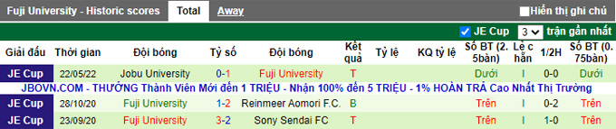 Nhận định, soi kèo Tokyo vs Fuji University, 17h ngày 8/6 - Ảnh 2