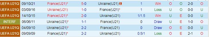 Nhận định, soi kèo U21 Ukraine vs U21 Pháp, 23h45 ngày 9/6 - Ảnh 3