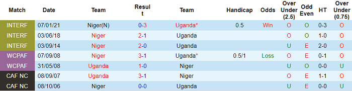 Nhận định, soi kèo Uganda vs Niger, 20h ngày 8/6 - Ảnh 3