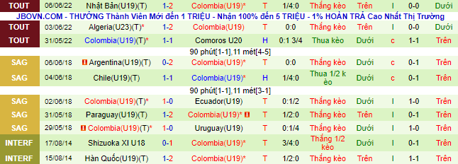 Nhận định, soi kèo Venezuela U23 vs Colombia U19, 19h30 ngày 9/6 - Ảnh 2