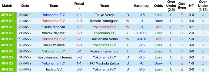 Nhận định, soi kèo Yokohama vs Sony Sendai, 17h00 ngày 8/6 - Ảnh 1